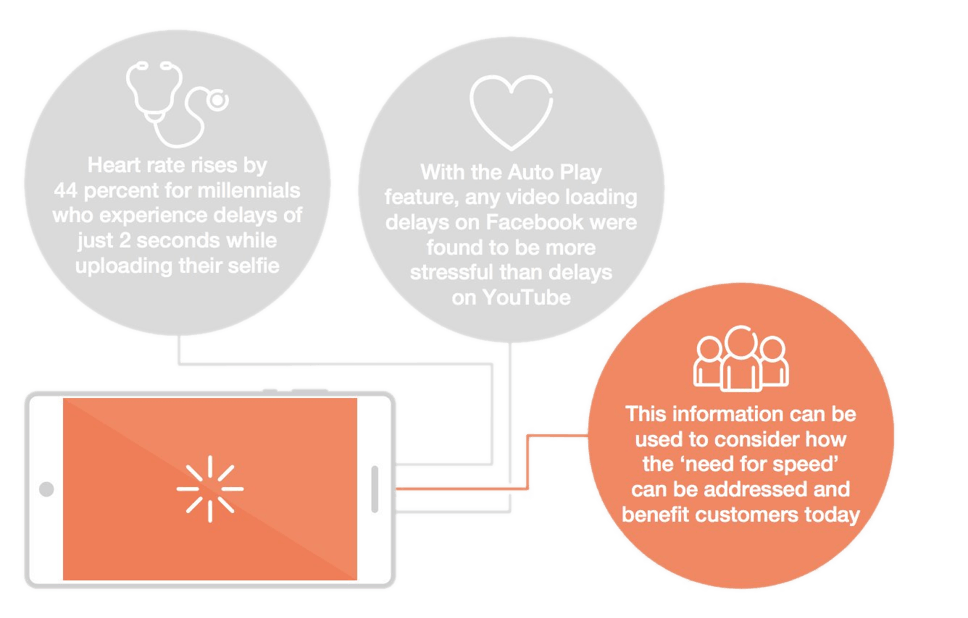 Courtesy of Ericsson Consumer Labs Report